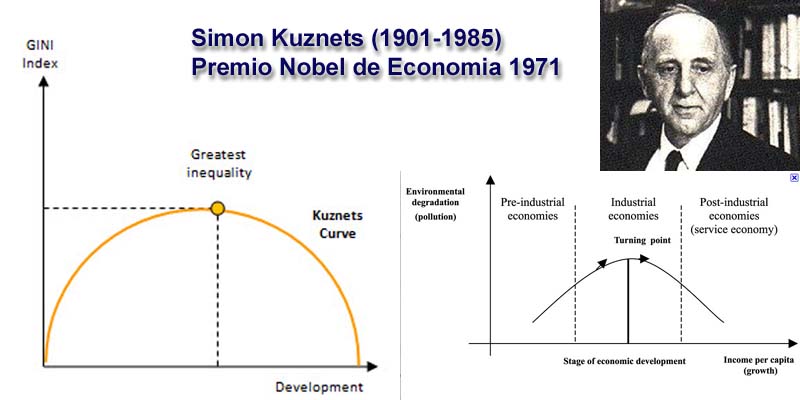 Kuznets