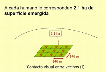 Superpoblación