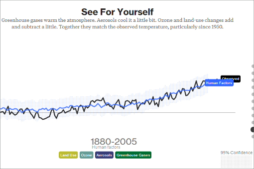 mentiras-cientificos-sobre-clentamiento-global-3