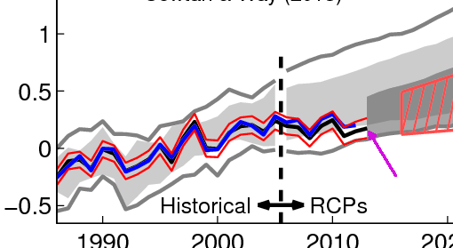 mentiras-cientificos-sobre-clentamiento-global-6