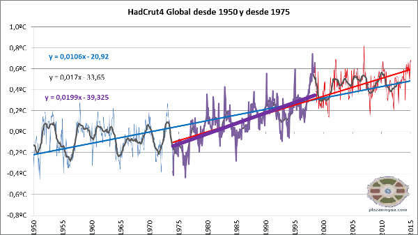 trick-to-hide-the-decline-ii-2