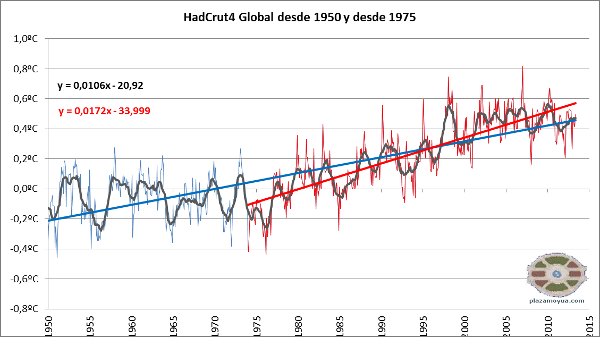trick-to-hide-the-decline-ii