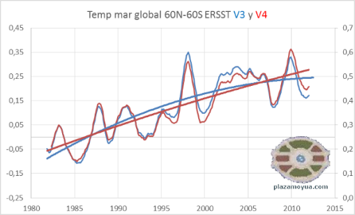 ersst-v3-y-v4-temperatura-mar-global-con-polinom