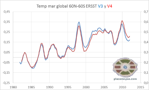 ersst-v3-y-v4-temperatura-mar-global