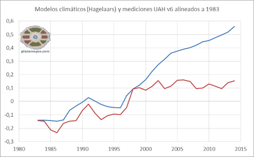 modelos-climaticos-y-realidad-1
