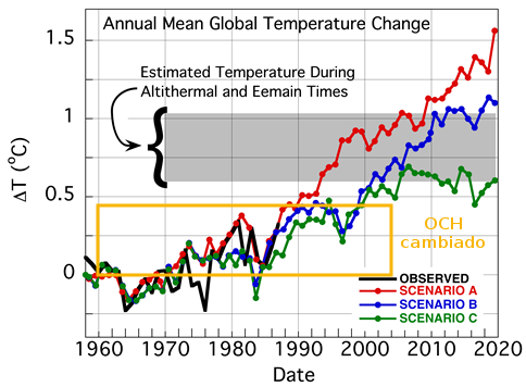 hansen-1988-cambiazo