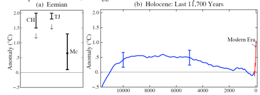 hansen-2016-crackpot