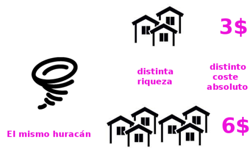 noaa-vacilando-extremos-climaticos