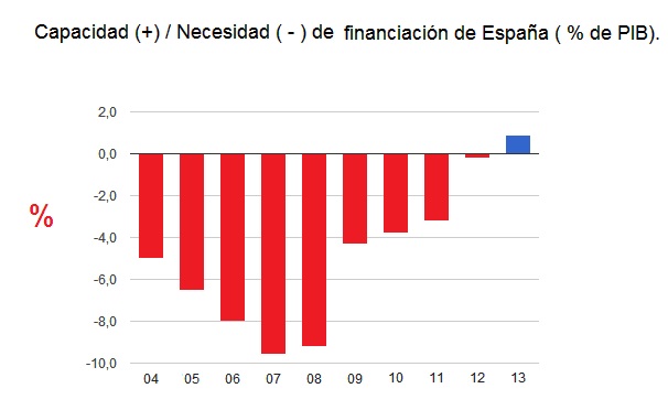 CAPACIDAD NECESIDAD FINANCIACION