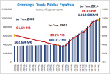 Cronologia-Deuda-Publica-Espanola