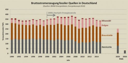 Electricidad_fosiles_DE