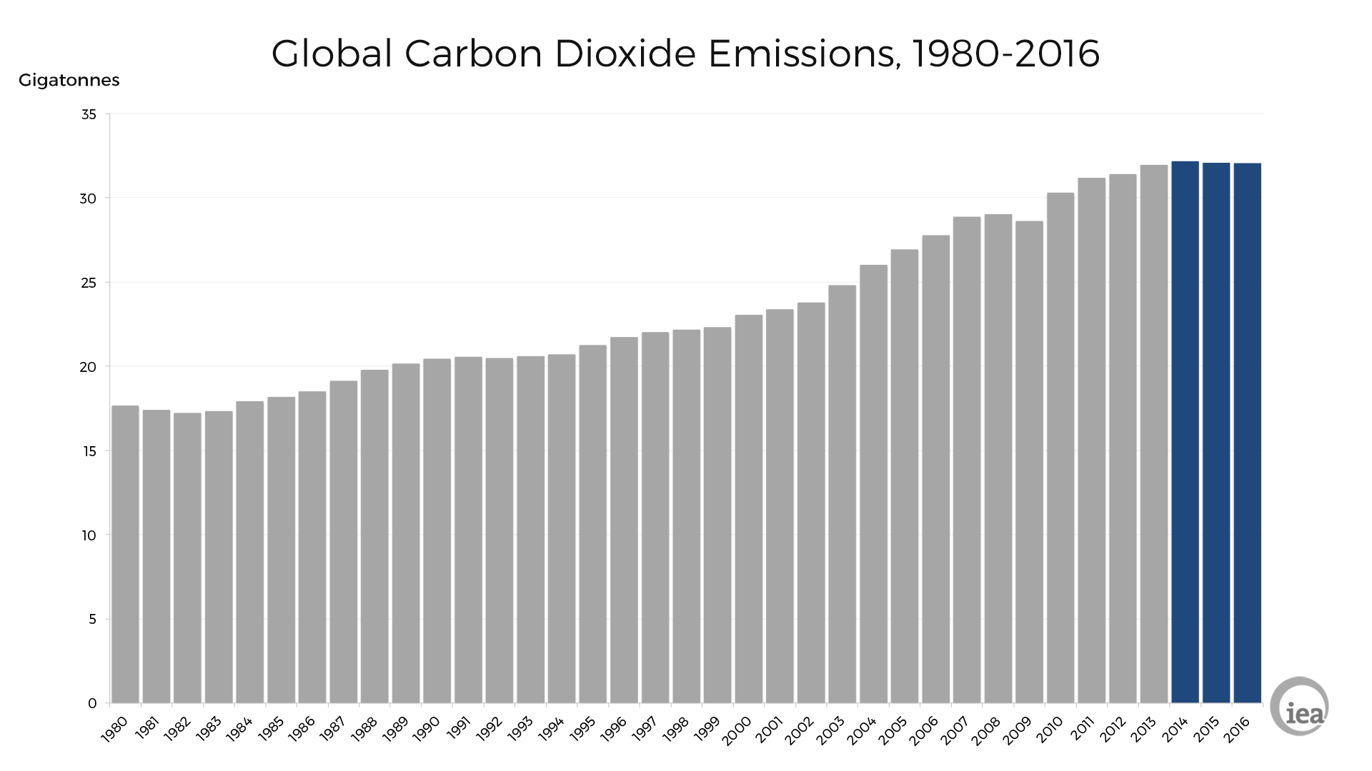 Climate Feedback goes full nonsense on Paris Agreement