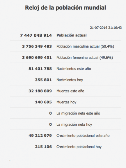 POBLACION MUNDIAL JULIO 2016