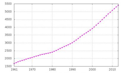 Singapur_population
