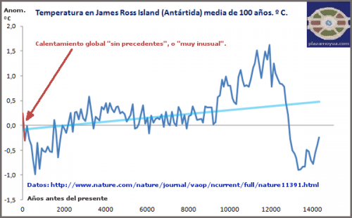 El terrorífico calentamiento de la Península Antártica