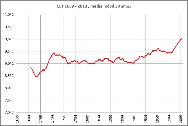cet-mm30a