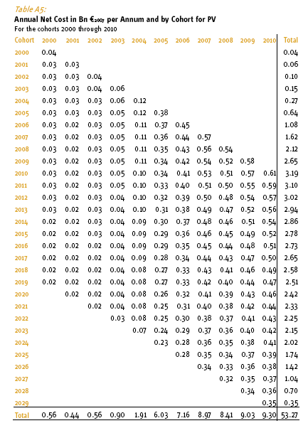 Demoledor informe sobre energías renovables en Alemania. PDF completo!