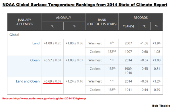 noaa-incertidumbre