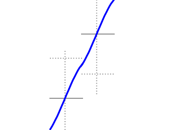 onda2