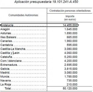 orientadoresandaluces