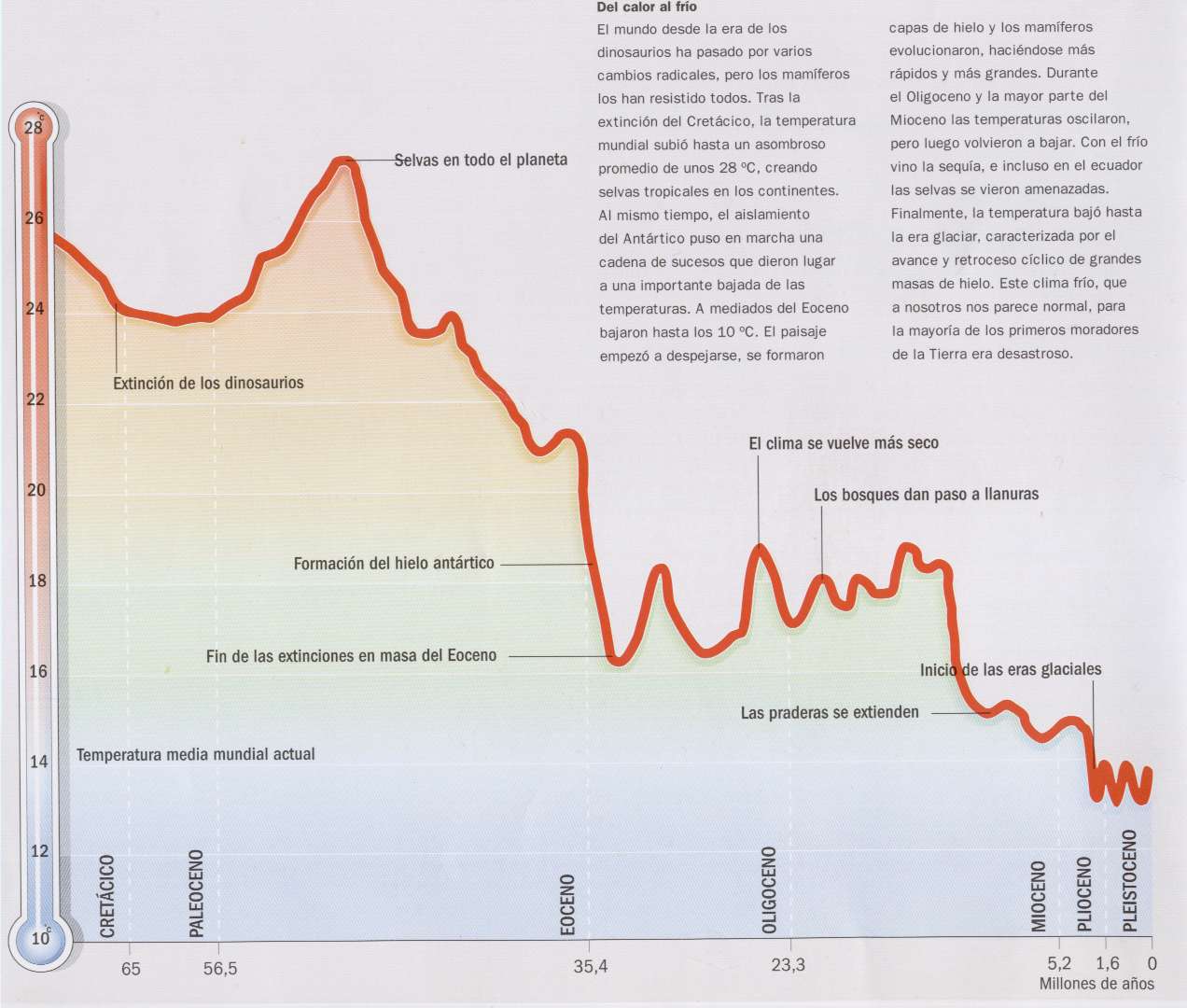Efectivamente, el planeta avanza hacia una catástrofe climática