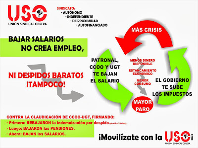 Salarios, empleo, deuda y lógica elemental.